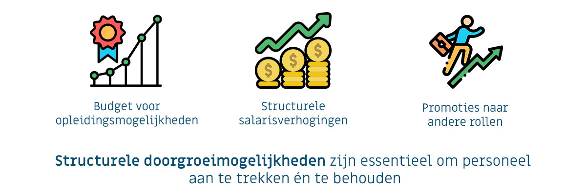 structurele_doorgroeimogelijkheden